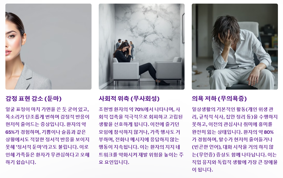 음성증상