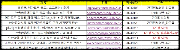 메가트루골드 가격조사표 이미지