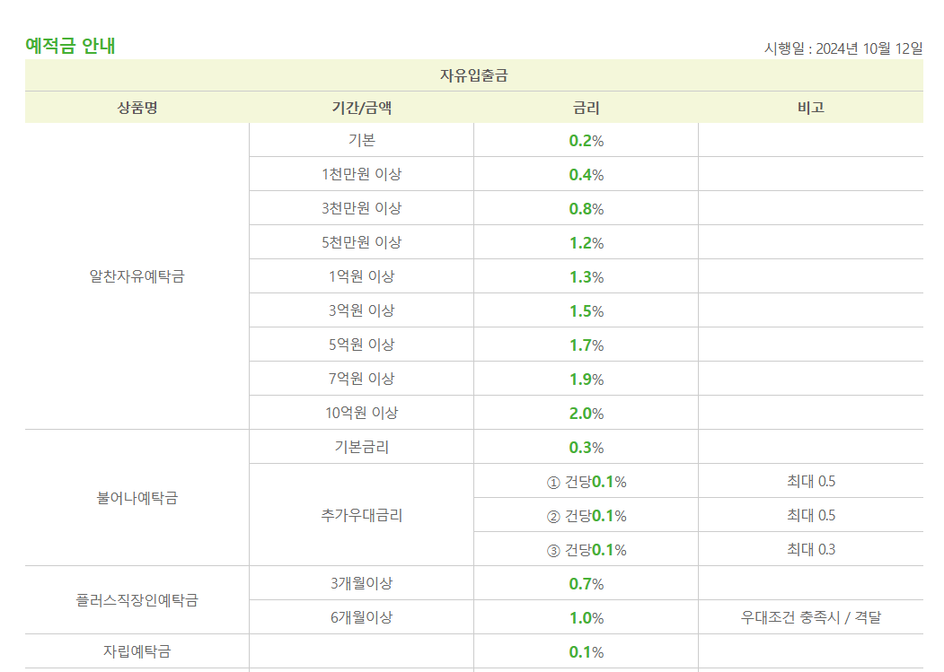 전주 성가 신협 6% 정기적금 가입 화면 또는 안내를 보여주는 이미지