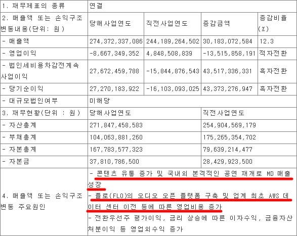 드림어스컴퍼니-2022-실적