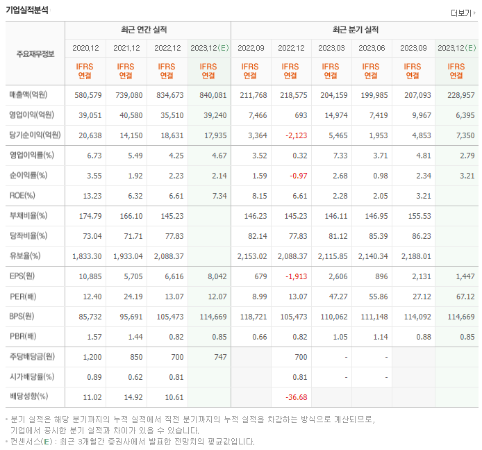 LG전자_실적