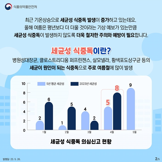 세균성 식중독 종류 및 예방법
