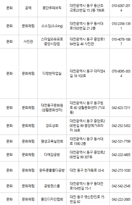 대전 동구 문화누리카드 사용처