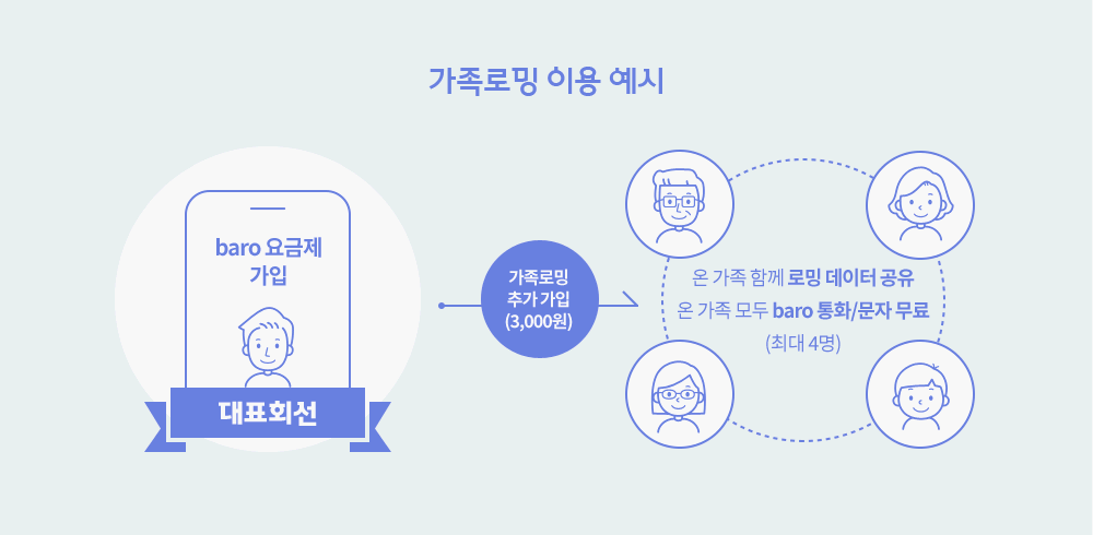 SKT-가족로밍-안내-홈페이지