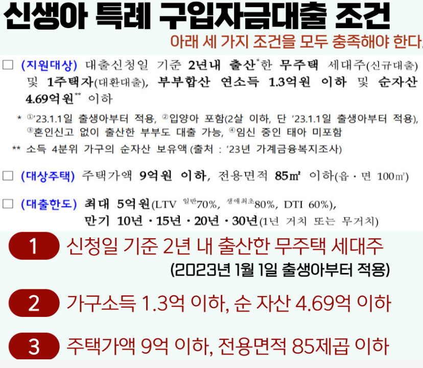 신생아 특례대출 요건 조건과 신청 2024변경내용