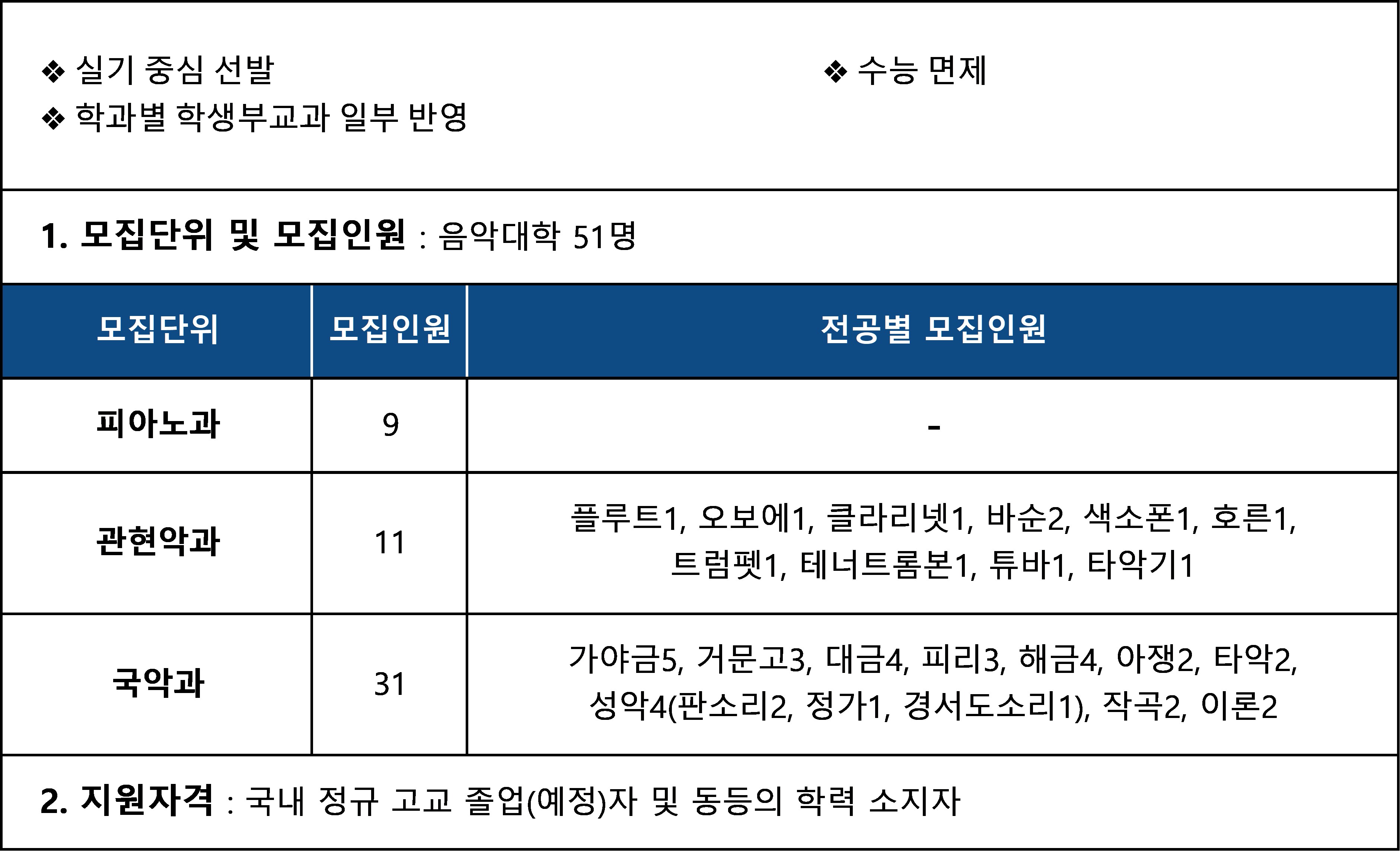 한양대학교 수시 모집