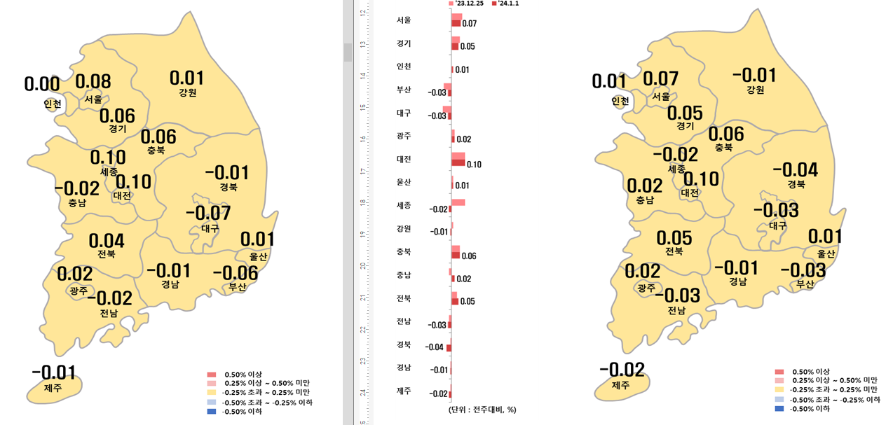 1월 1주차 시도별 아파트 지난주 대비 전세가격지수 변동률