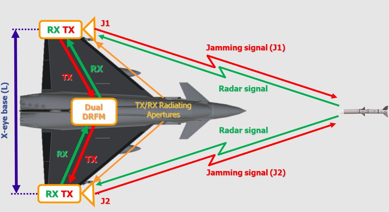 Cross-eye Jamming_1