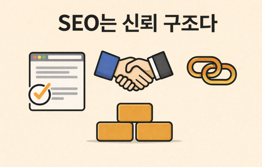 SEO 신뢰 구조가 형성되는 과정을 나타내는 문서 연결과 상승 흐름