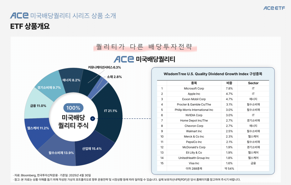 ACE 미국배당퀄리티 ETF
