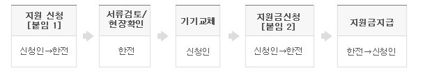 소상공인 냉난방기 지원금 신청방법