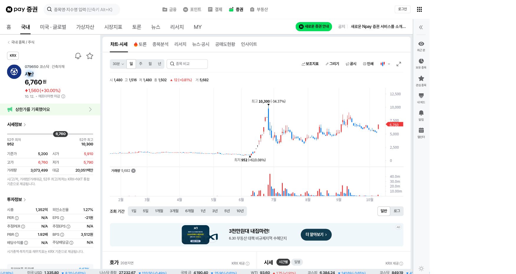서산 079650의 2026년 10월 12일 장후까지 네이버 증권 일봉 차트