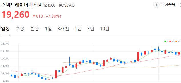 자율주행-관련주-스마트레이더시스템-주가