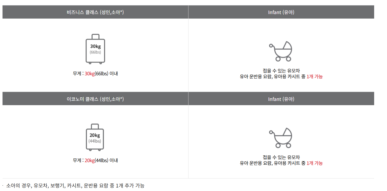 아시아나 항공 수하물 특수수하물 초과수하물 규정