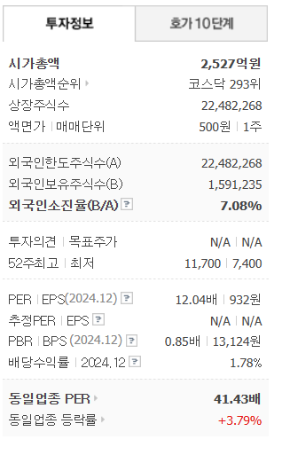 투자정보