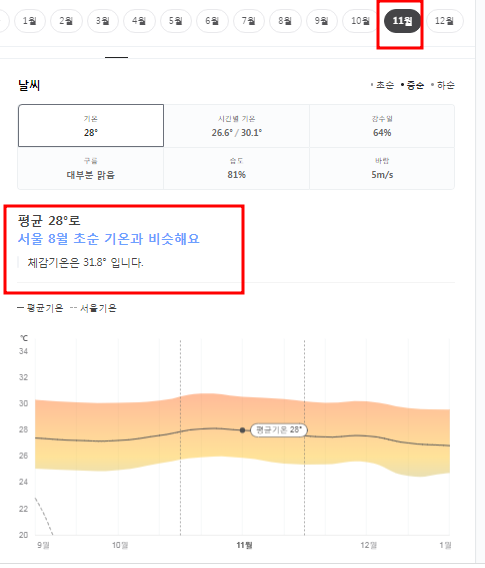 괌 11월 날씨 옷차림 추천 여행지