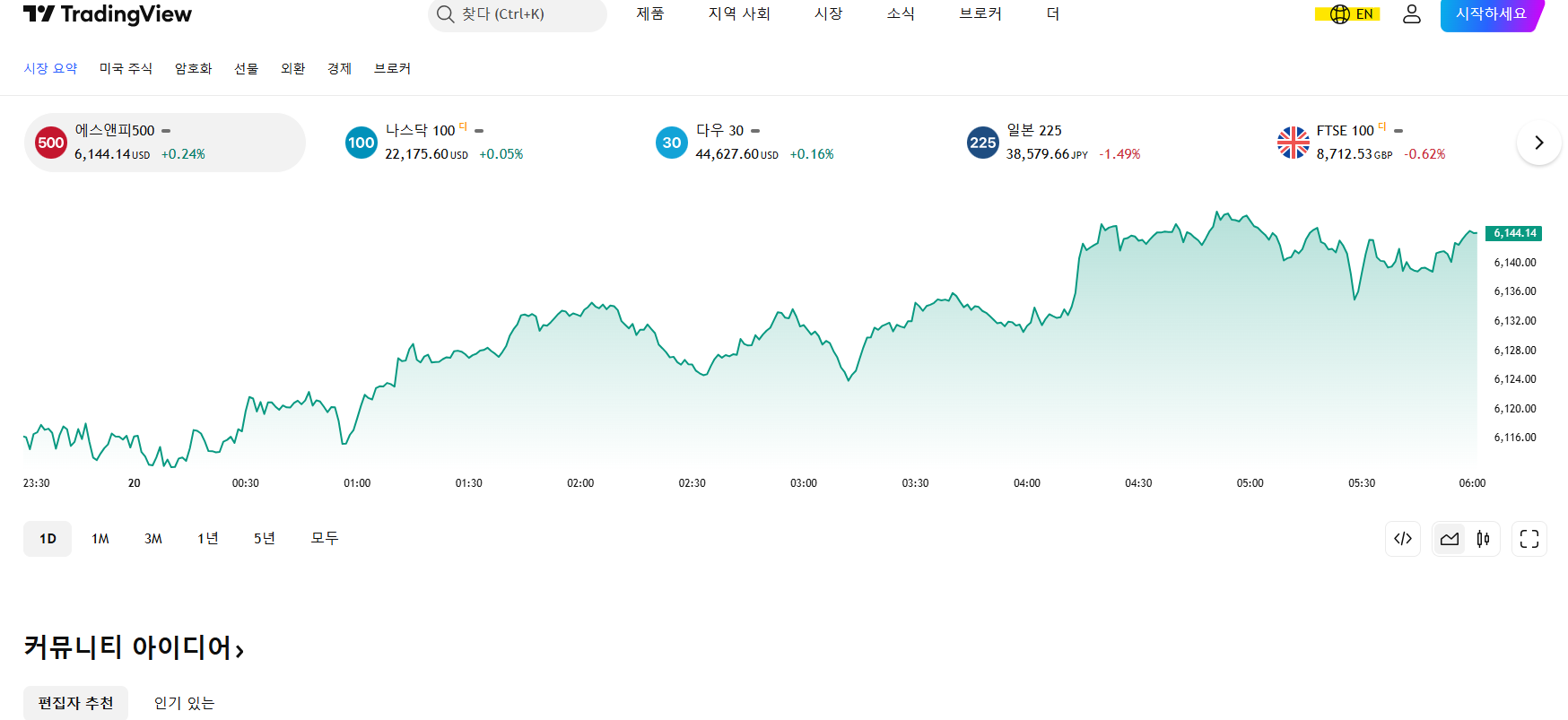 트레이딩뷰 실시간 차트 사용법(출처-홈페이지)