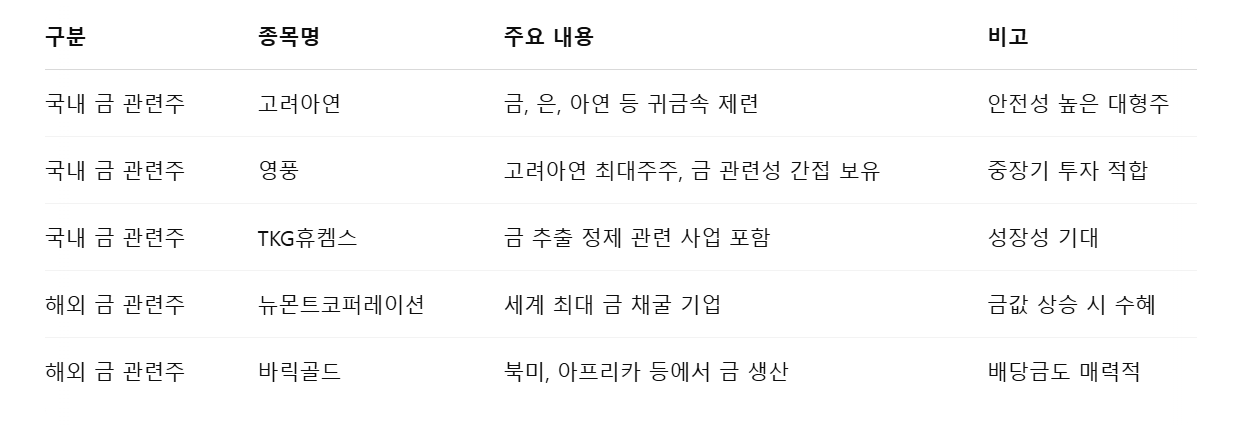 금 관련 국내 주식 정리표