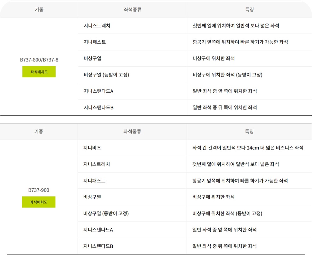 진에어-B737-여객기-좌석-등급-설명-표