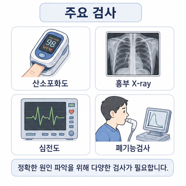 호흡곤란 원인을 확인할 때 산소포화도와 흉부 엑스레이, 심전도, 폐기능검사 등을 시행할 수 있음을 설명한 이미지