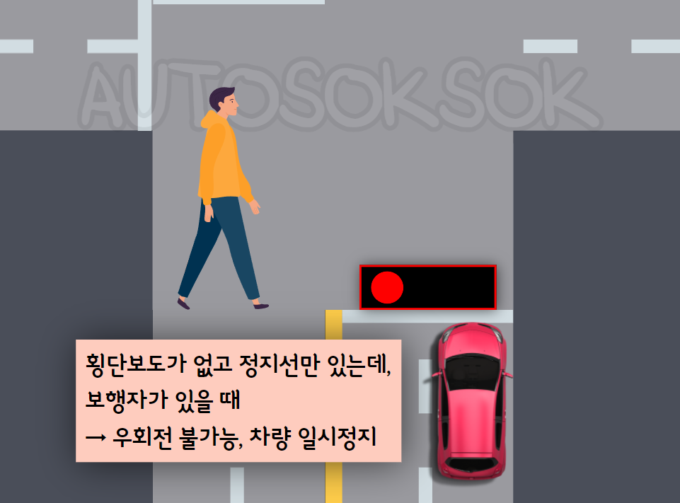 횡단보도가 없고 정지선이 있는데 보행자가 있을 때 우회전 단속 규정
