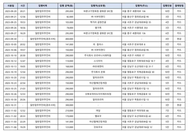 이복현 전 금감원장 업무추진비 의혹 총정리: 미슐랭 10인 식사의 진실과 정보공개 소송 결과
