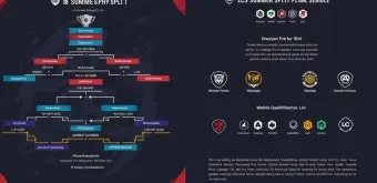 2025 LOL 월드챔피언십리그 일정 장소 참가팀 포맷에 대한 경기일정_2