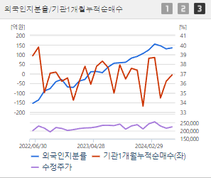 현대모비스 주가전망 목표주가 배당금