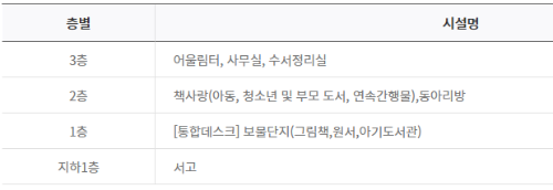 시설현황