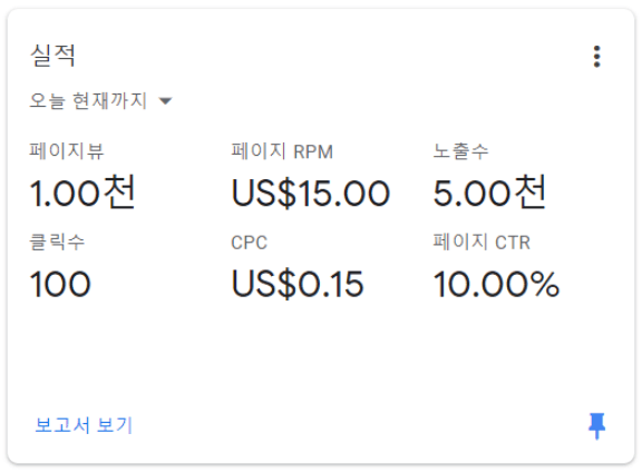 애드센스 실적