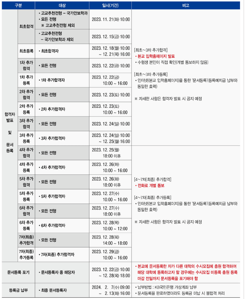 상명대 수시 일정표