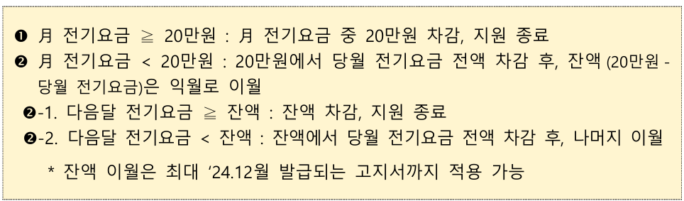 소상공인 전기요금 특별지원-전기요금 차감 방식