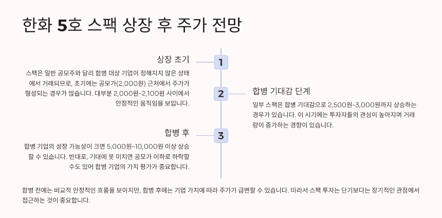 2025 한화 5호 스팩 공모주 &ndash; 청약 일정, 상장일, 투자 전략 총정리