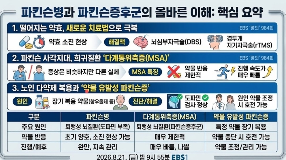 EBS-명의-파킨슨-신혜원-교수-윤정한-교수