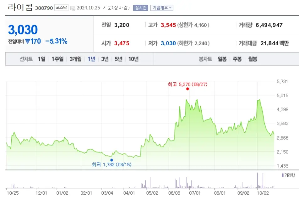 자율주행 관련주 대표 주식종목
