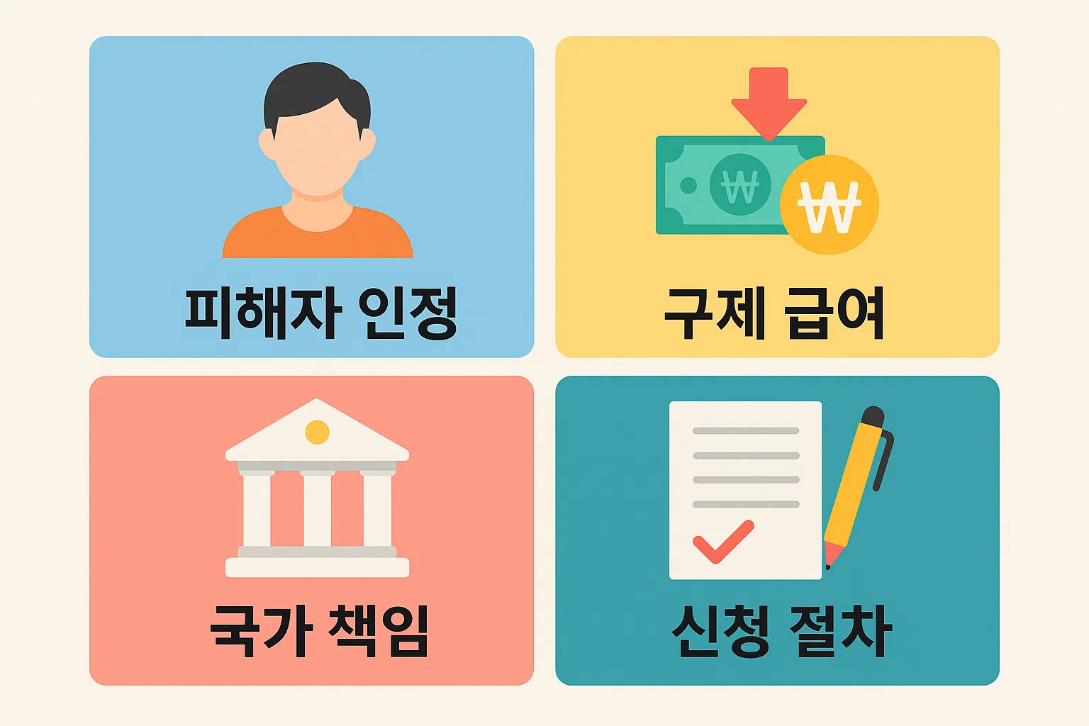가습기 살균제 피해자 인정 기준 구제 급여 국가 책임 구조와 신청 절차를 단계별로 정리해 설명한 정책 안내 이미지입니다