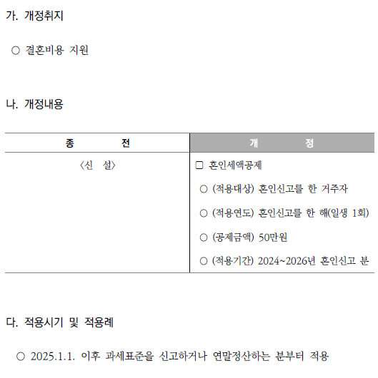 혼인세액공제 신설