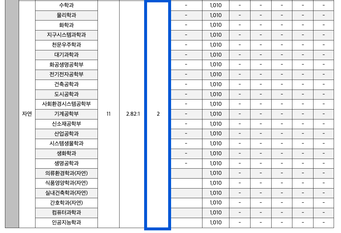 2024 연세대 정시 충원인원