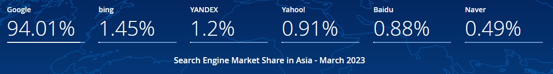아시아 점유율 비교 - statcounter.com 참조
