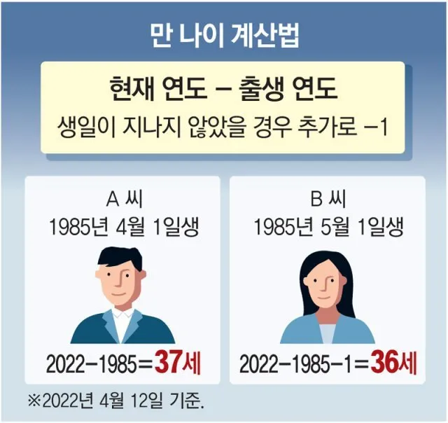 만나이 계산기 계산법 계산방법 2025년_4