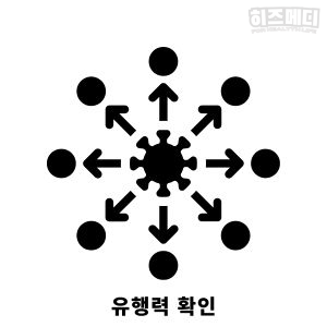 수족구 증상