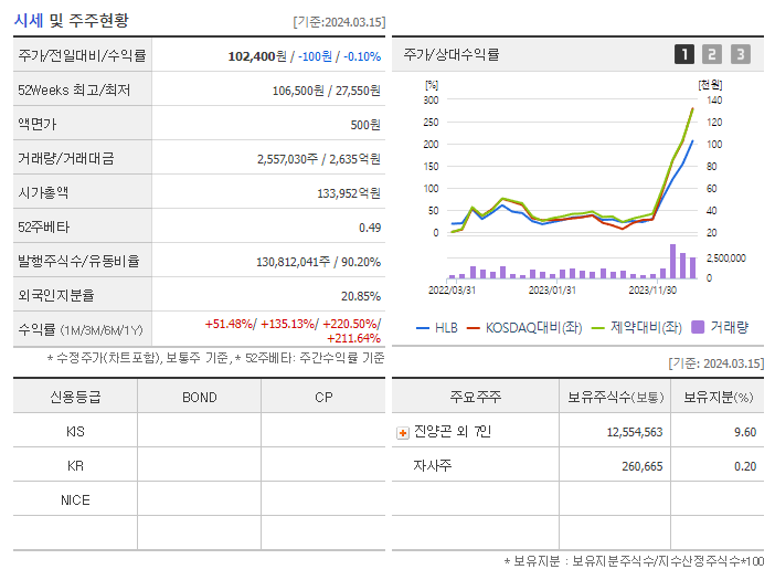 HLB_기업개요