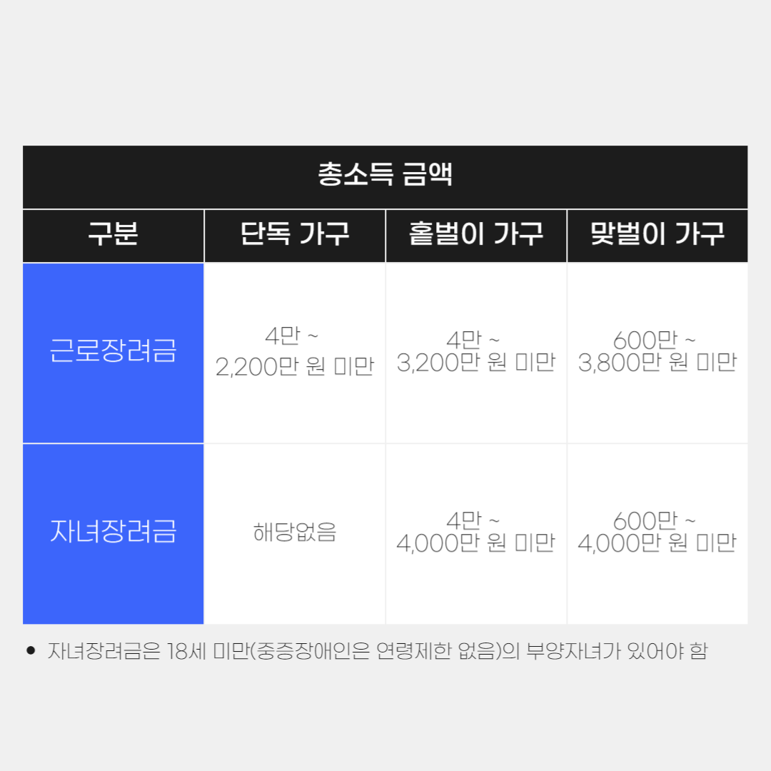 2023년근로장려금신청