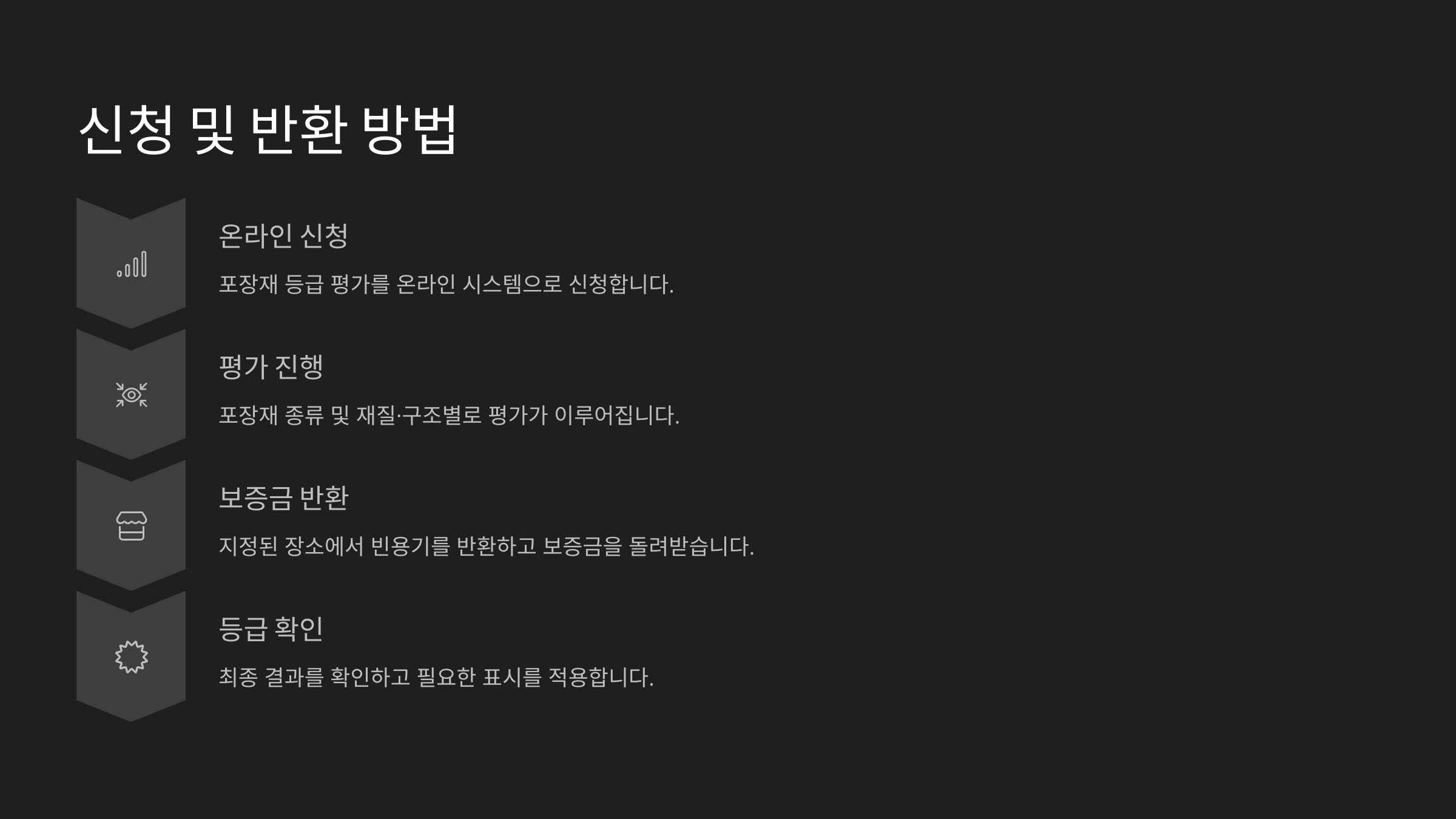 신청 및 반환 방법