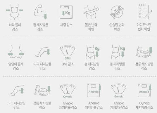 소우코우-이소비텍신-효능