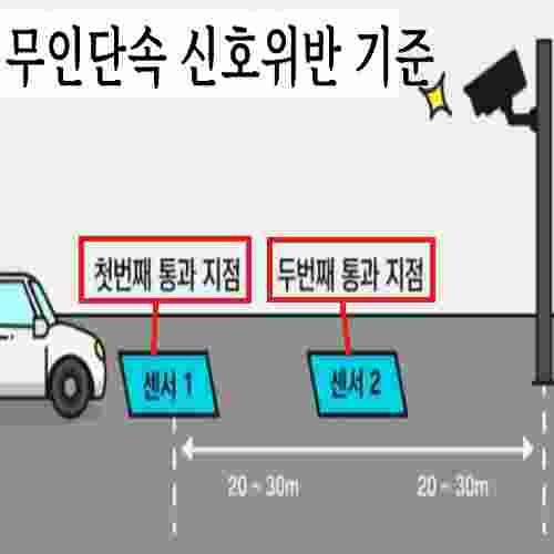 신호위반 단속 기준 (노란불, 빨간불 카메라 찍히는 기준)2