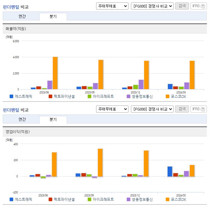 에스트래픽_업종분석