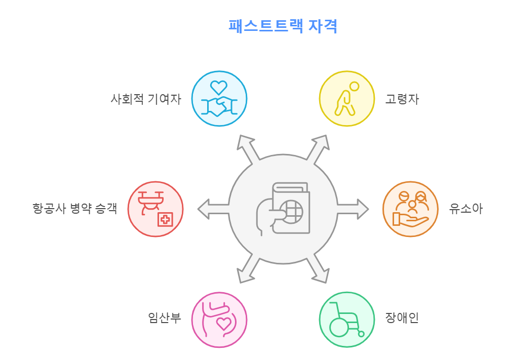 패스트트랙