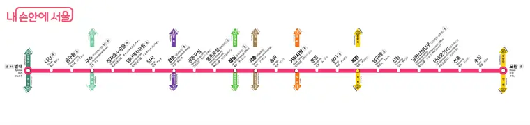 8호선 별내선 개통