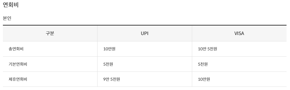 연회비